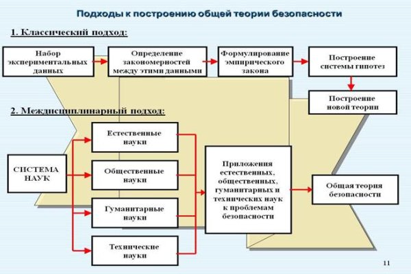 Kraken13 at сайт