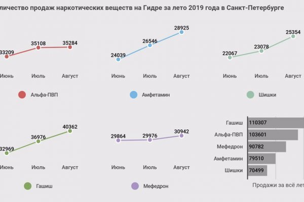 Наркоплощадки кракен